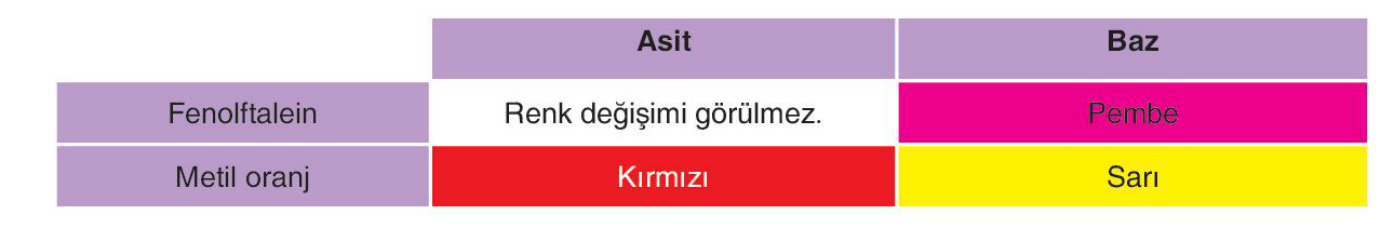 soru gorseli