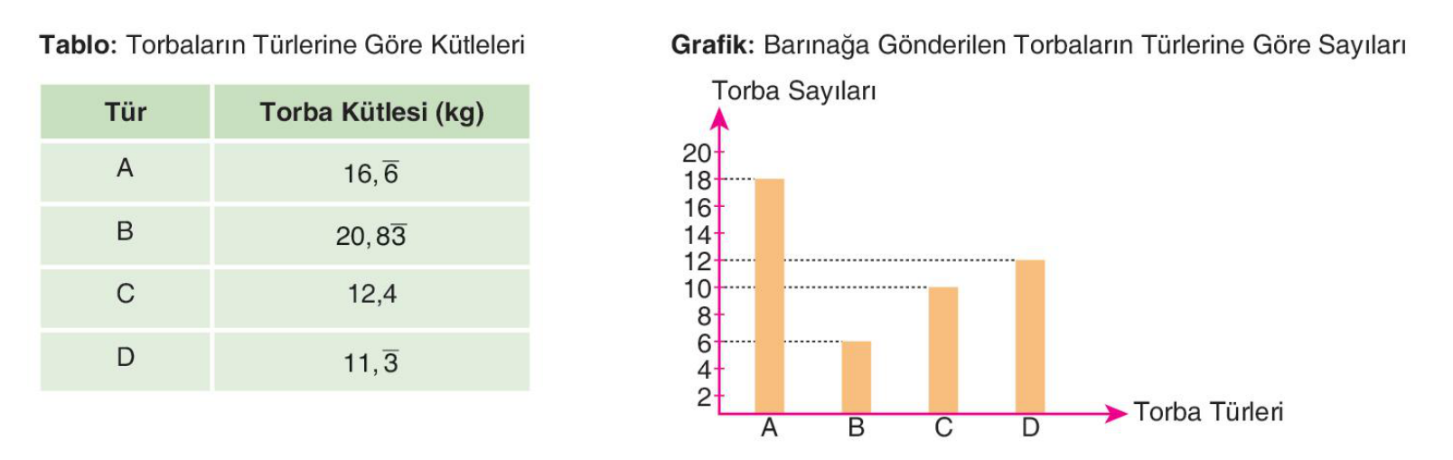 soru gorseli