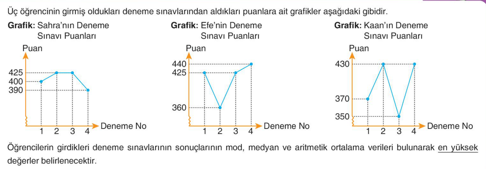 soru gorseli