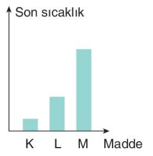 sik gorseli