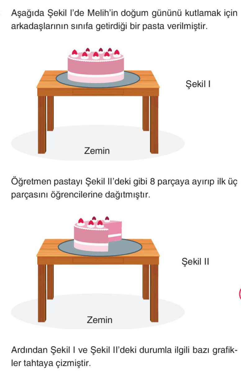soru gorseli