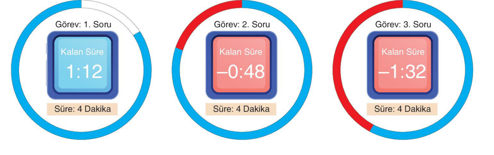 soru gorseli