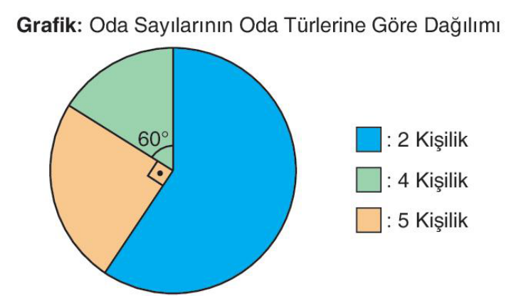 soru gorseli