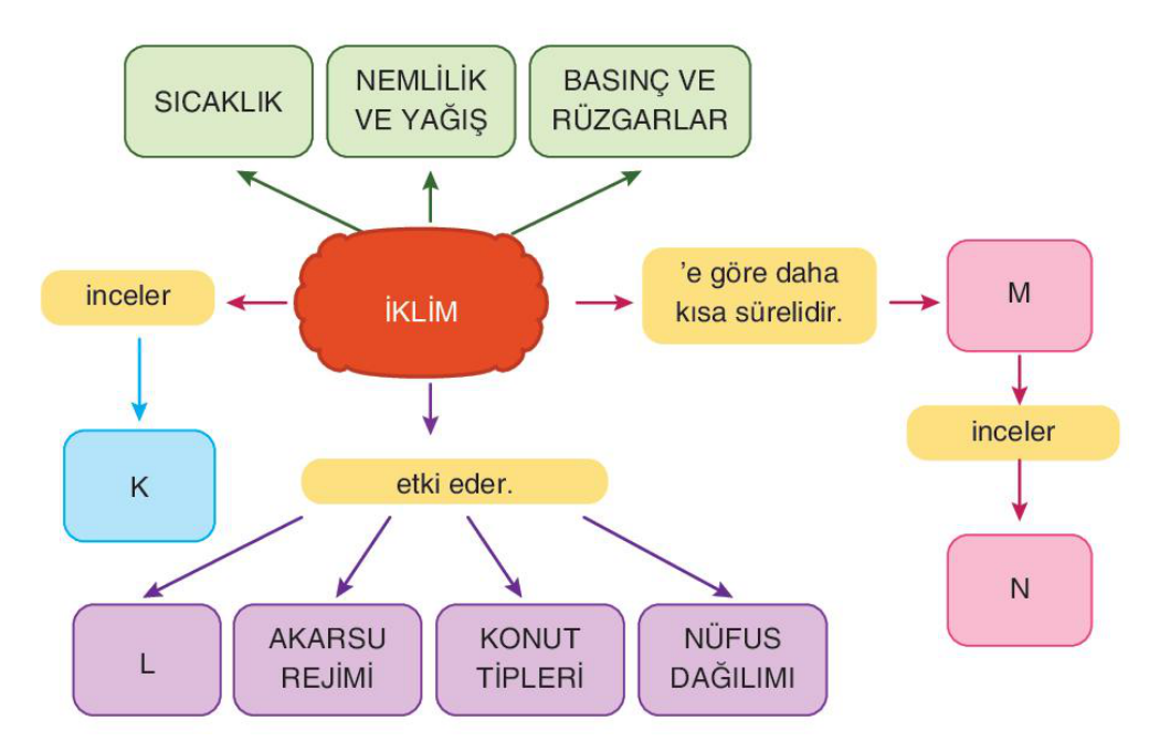soru gorseli