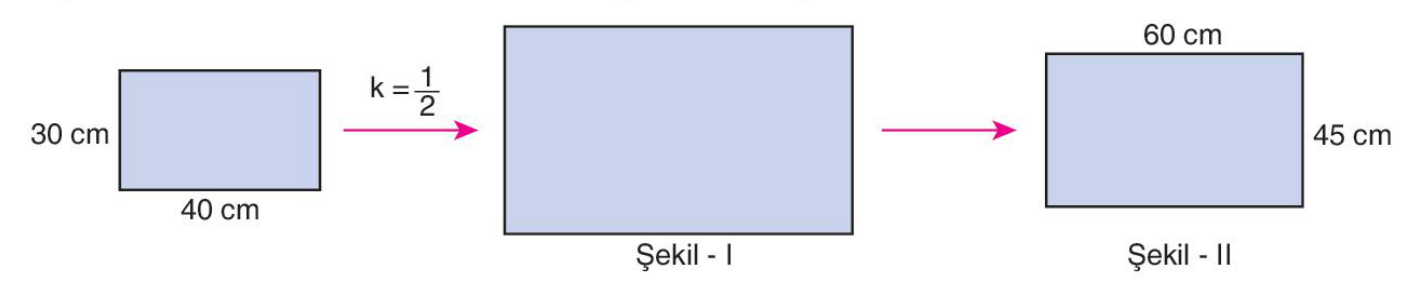 soru gorseli