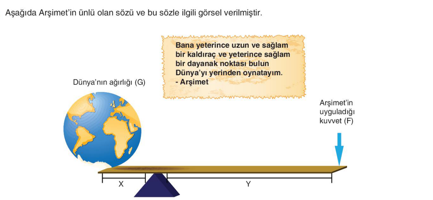 soru gorseli