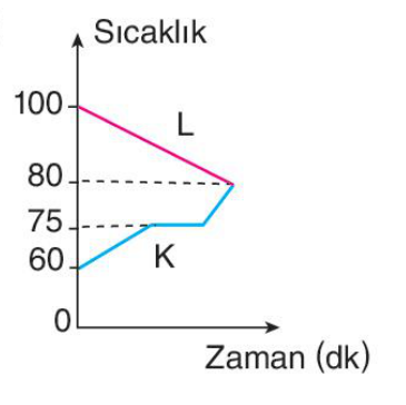 sik gorseli