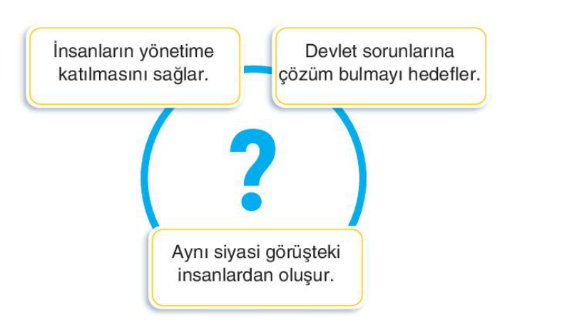 soru gorseli