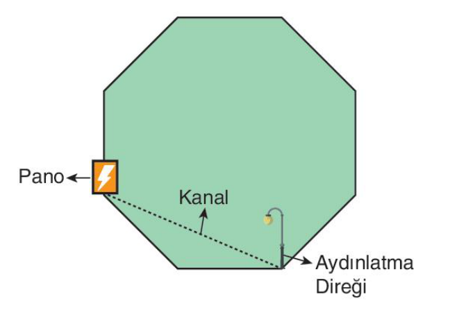 soru gorseli