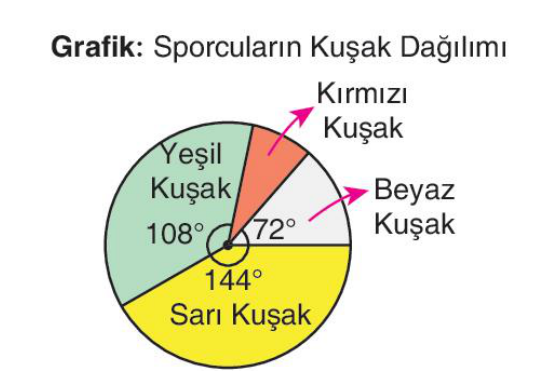 soru gorseli