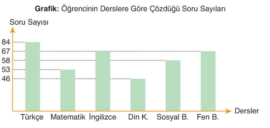 soru gorseli
