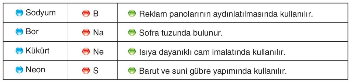 soru gorseli