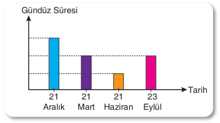 soru gorseli