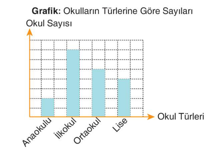 soru gorseli