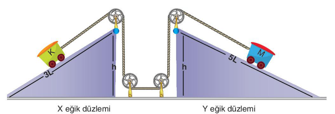 soru gorseli