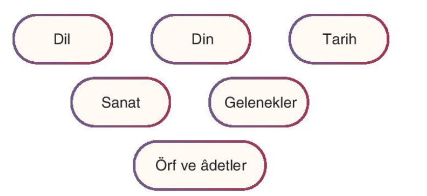 soru gorseli