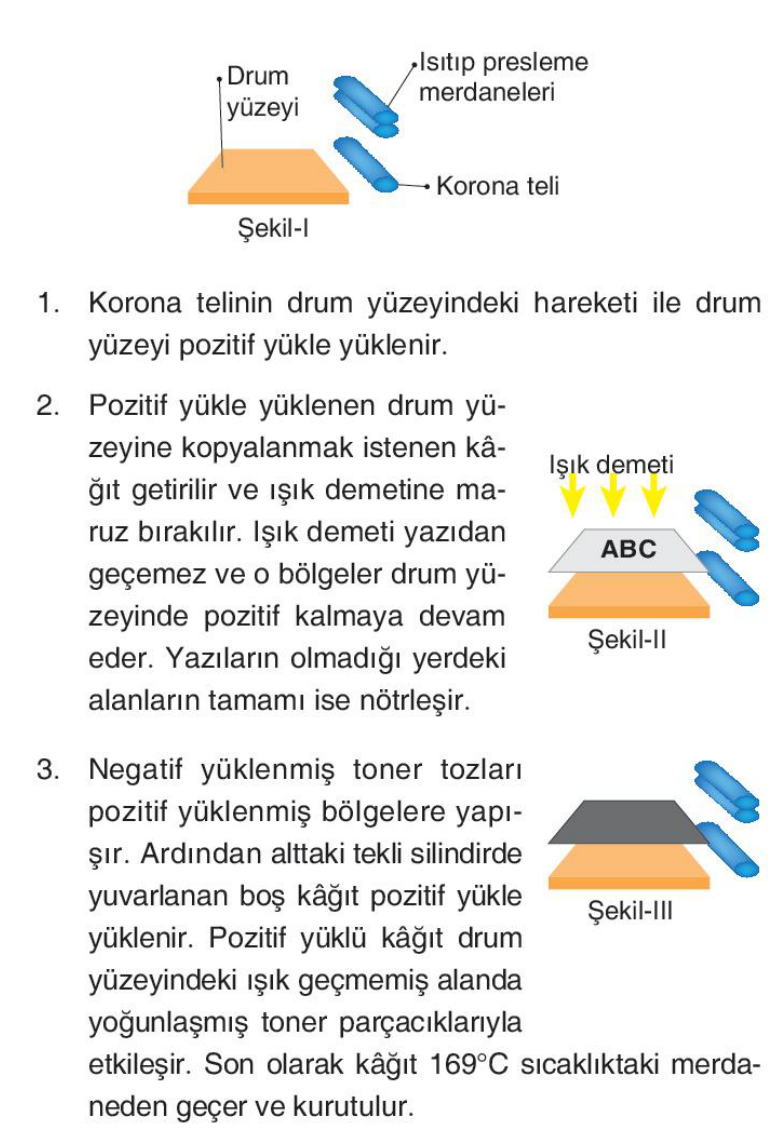 soru gorseli