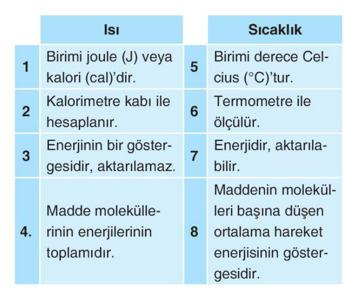 soru gorseli
