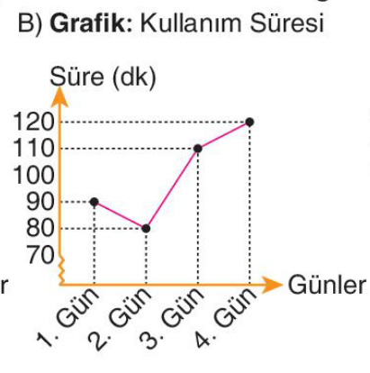 sik gorseli