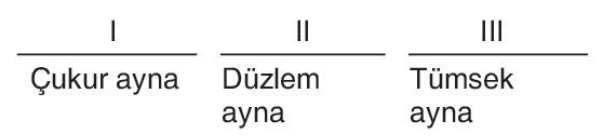 sik gorseli