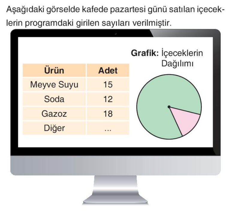 soru gorseli