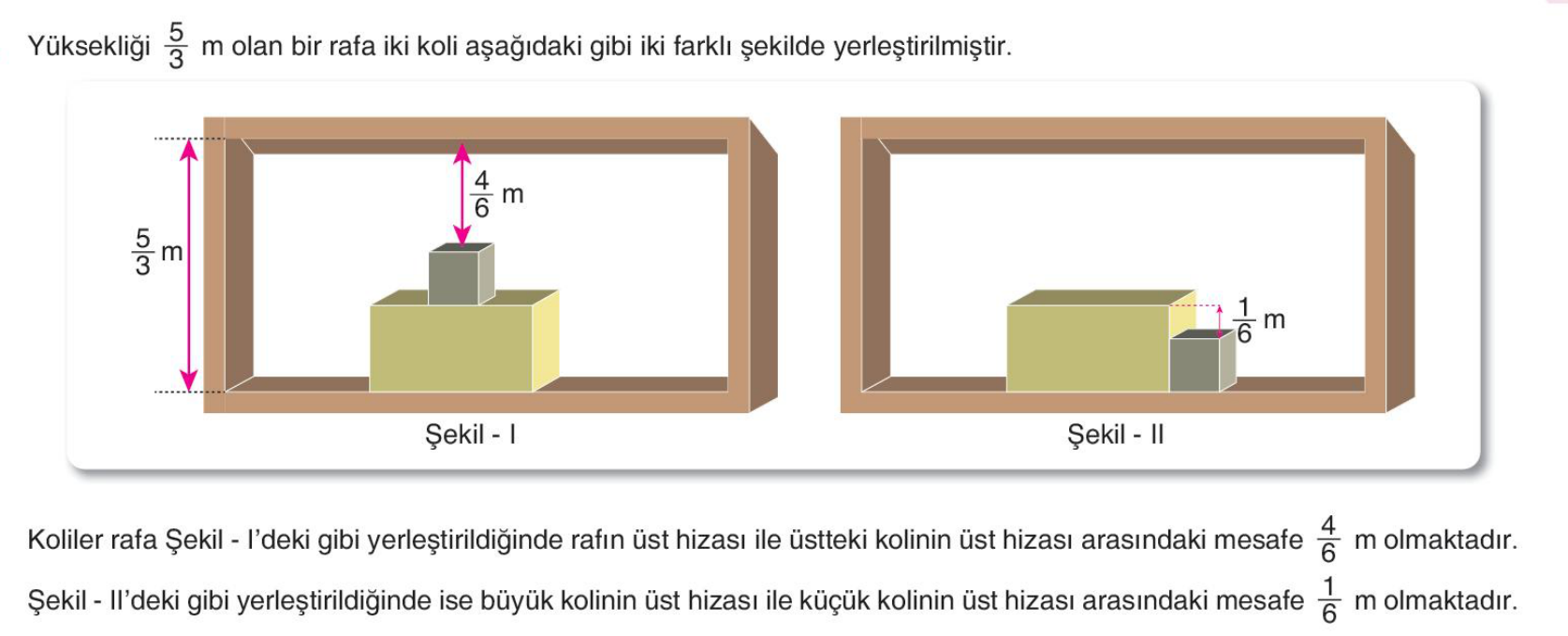 soru gorseli