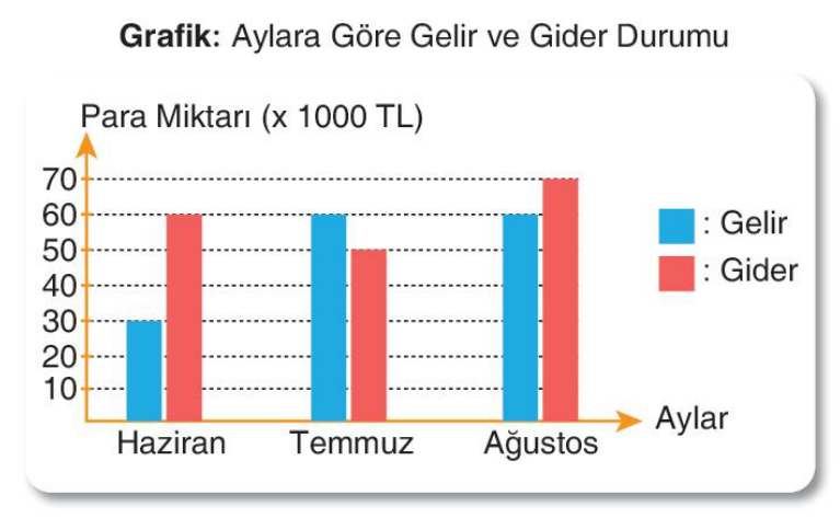 soru gorseli