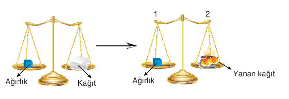 soru gorseli