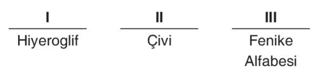 sik gorseli