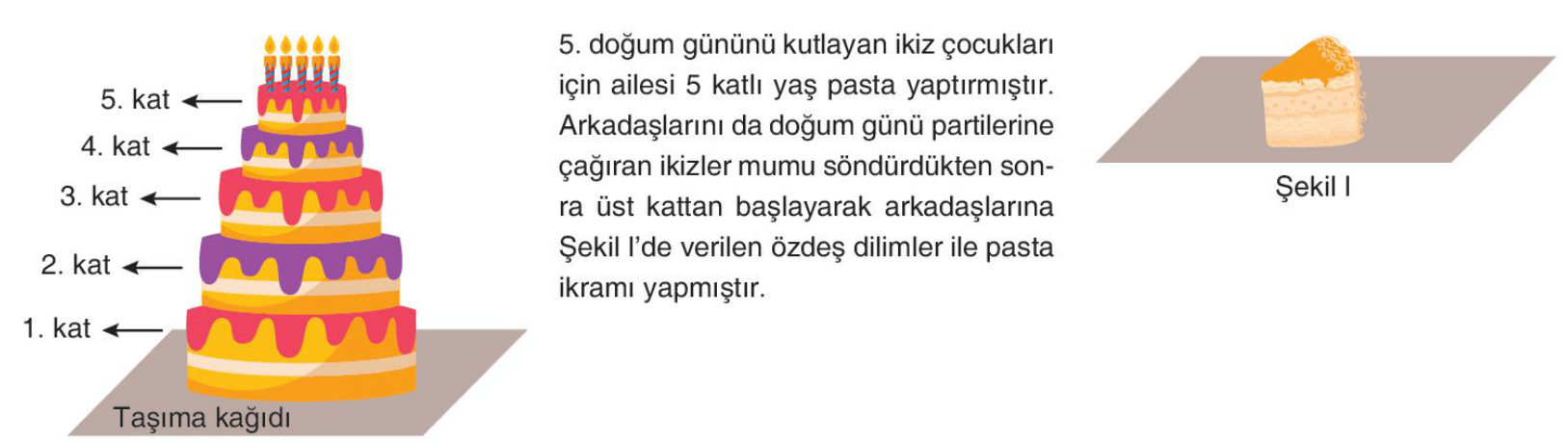 soru gorseli