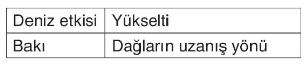 sik gorseli