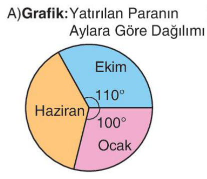 sik gorseli