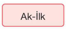 sik gorseli