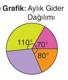 sik gorseli