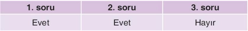 sik gorseli
