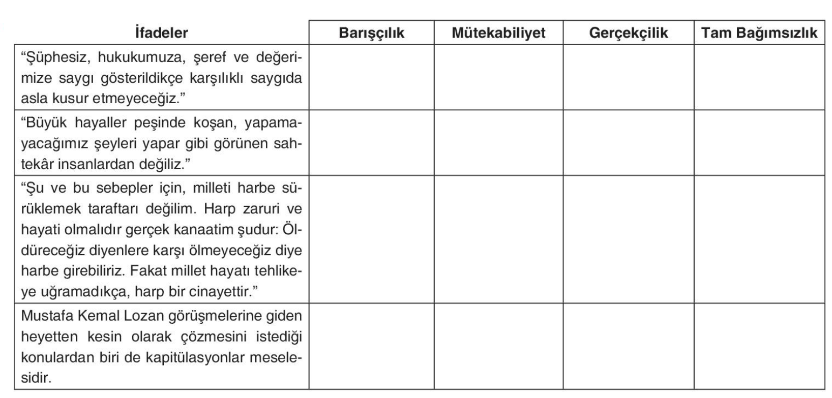 soru gorseli