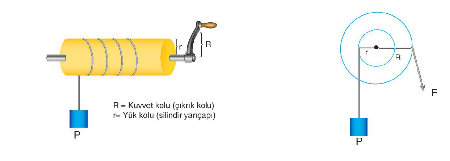 soru gorseli