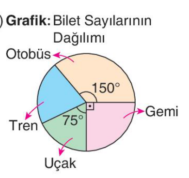 sik gorseli