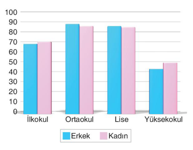 sik gorseli