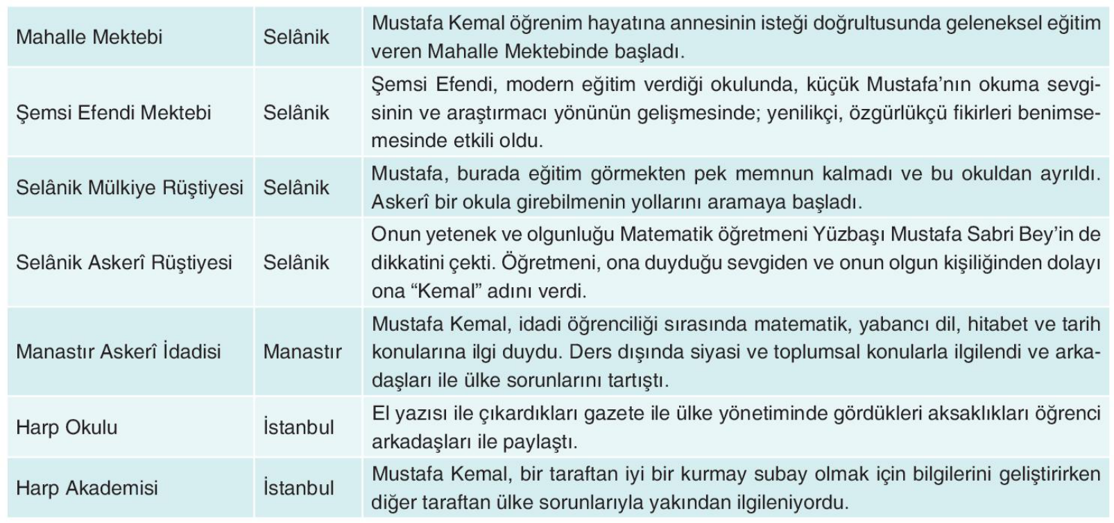 soru gorseli