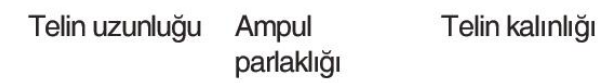 sik gorseli