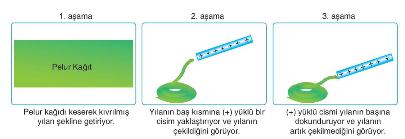 soru gorseli