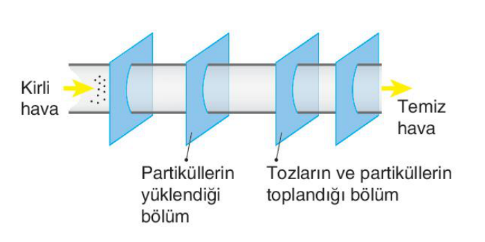 soru gorseli