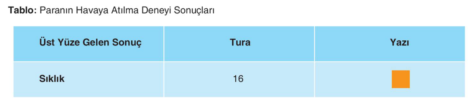 soru gorseli