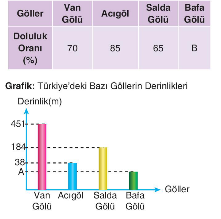 soru gorseli