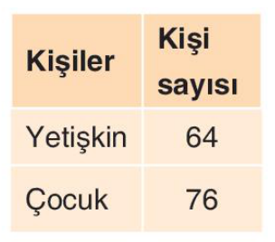 sik gorseli