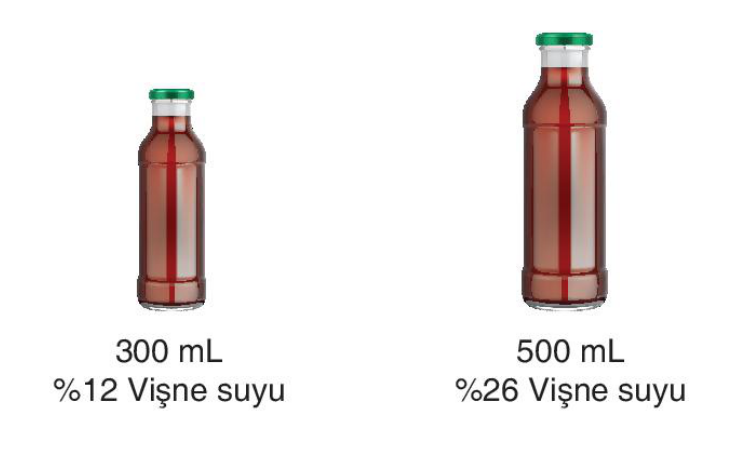 soru gorseli
