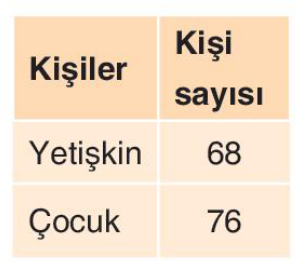 sik gorseli