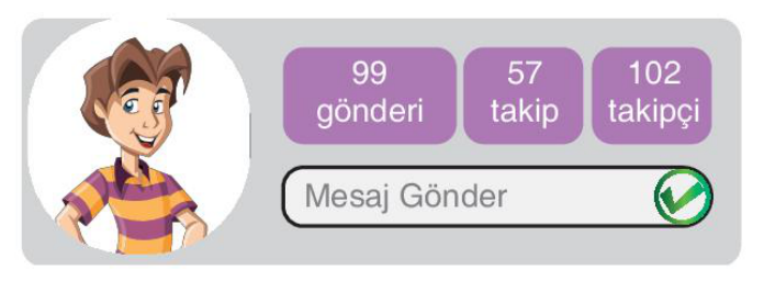 sik gorseli