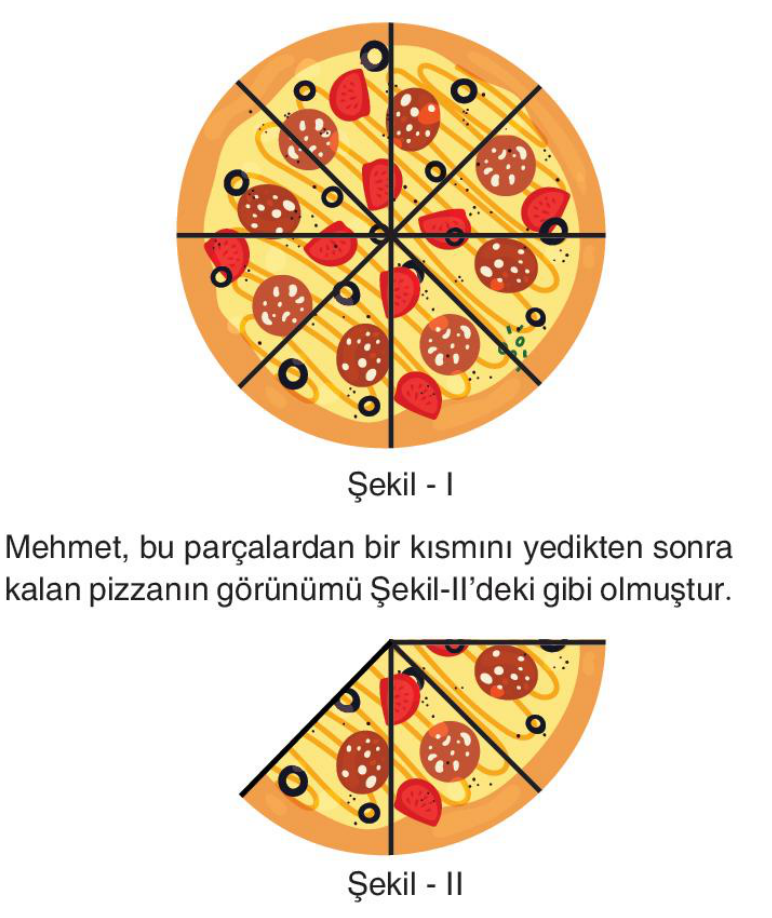 soru gorseli